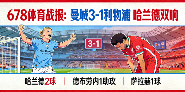 678体育战报：曼城3-1利物浦 哈兰德双响